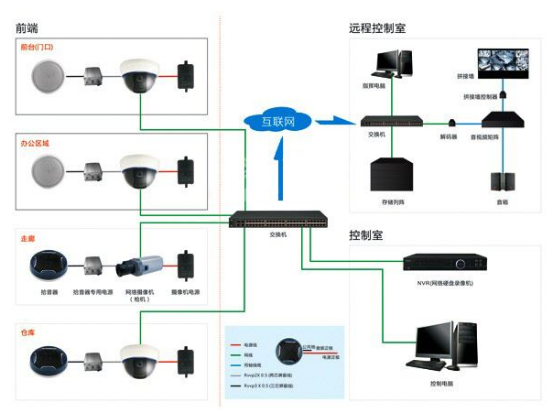 f_1d50c447efdedd879d2fdd1b4fb7d9c9.png 建筑智能化及系统集成